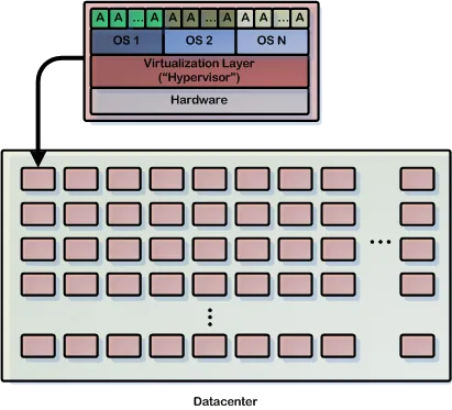 DataCenterDiagram