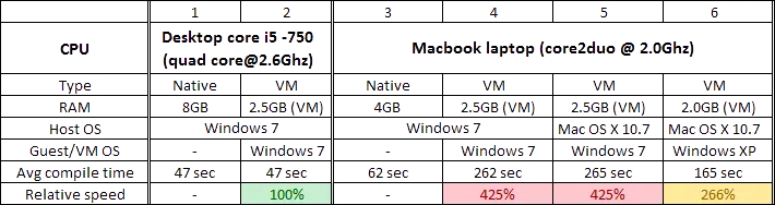 (Table of Benchmarks)