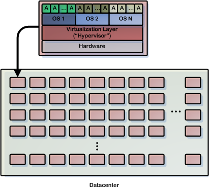 DataCenterDiagram DataCenterDiagram