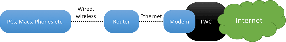 network