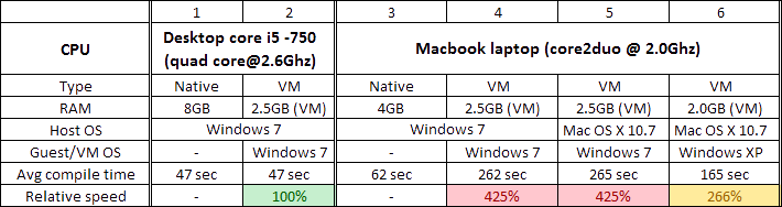 (Table of Benchmarks)