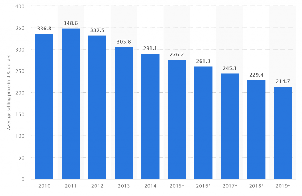 Global pricing. Global insurance market photo. Ввп ближнего востока 2022. Gas eu price chart. Lng price forecast.